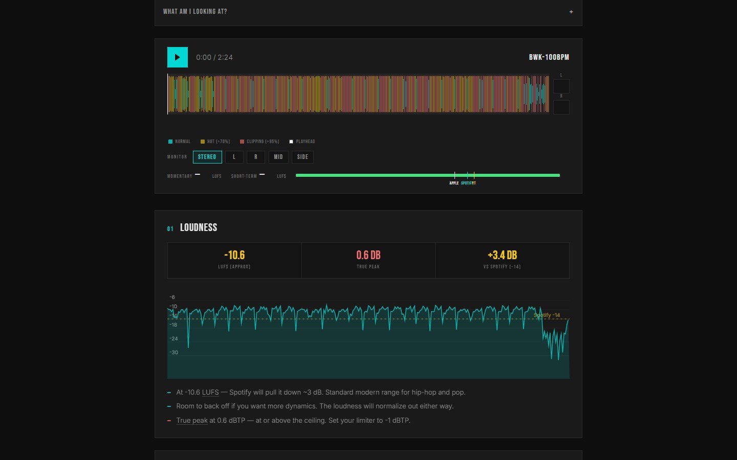 Signal Check on May 31, 2026: the waveform colored by level and the first loudness panel