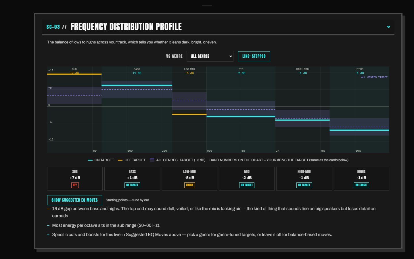 Signal Check in mid-July 2026: the frequency profile against a genre target, band by band