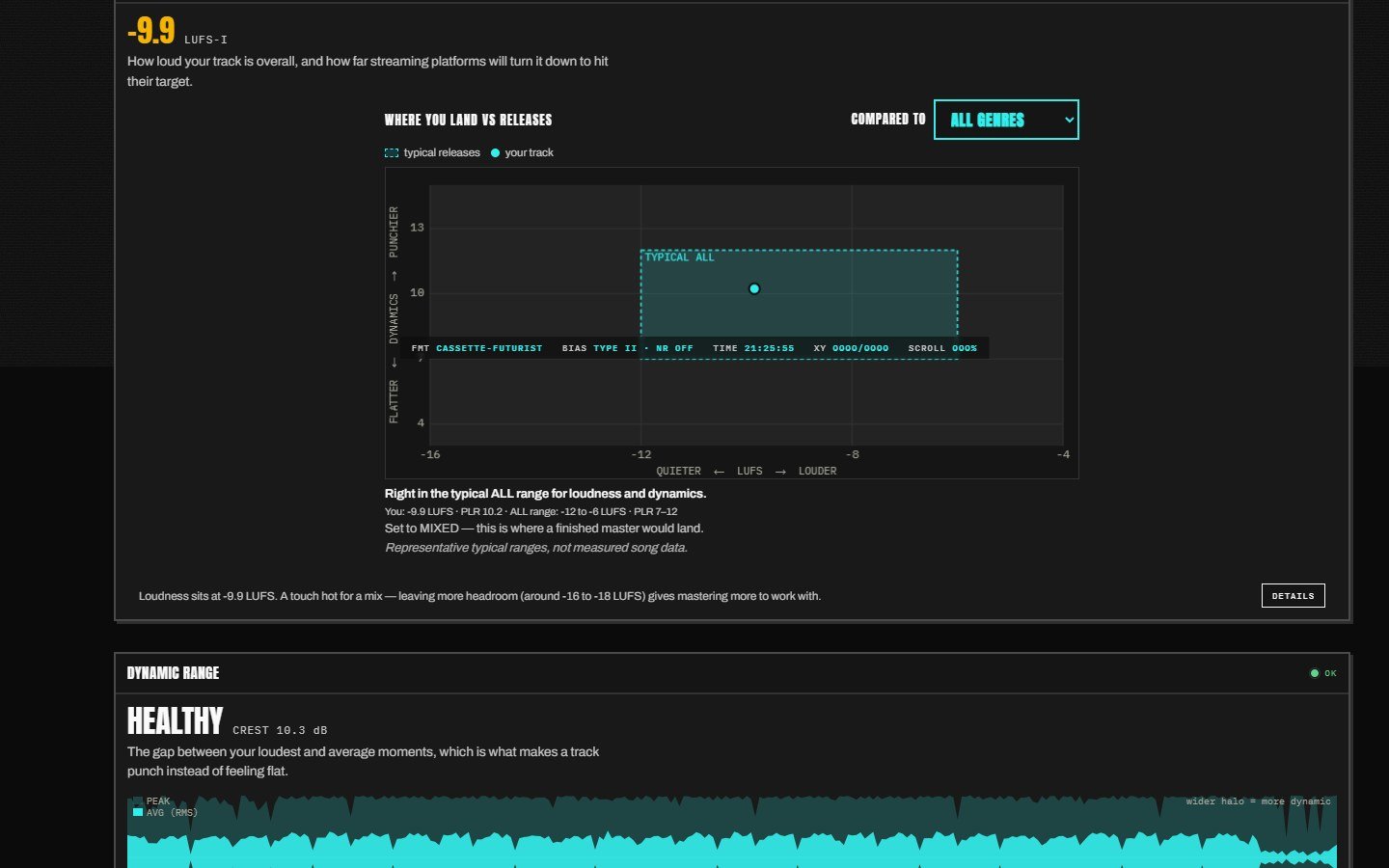Signal Check in late August 2026: the console's LEVEL view, with the loudness map and dynamic range